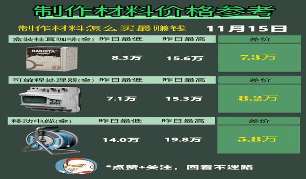 三角洲物资透视科技怎么买(有没有免费的三角洲物资透视科技?) 三角洲物资透视科技怎么买(有没有免费的三角洲物资透视科技?)